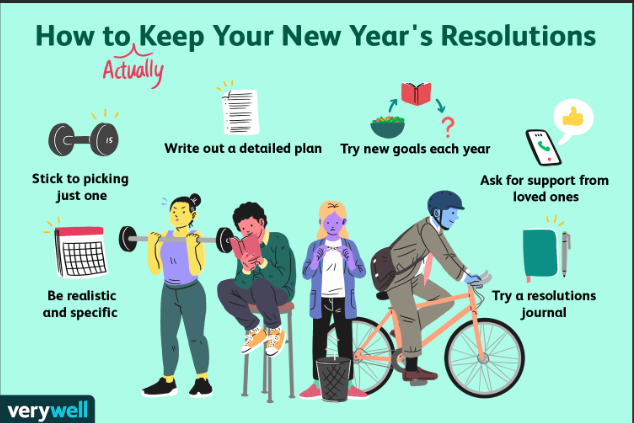 Simple New Year Resolutions That Can Truly Change Your Life