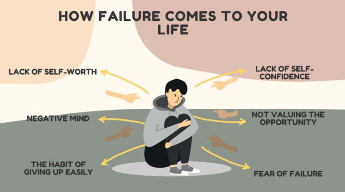 How Failure Shapes Success: A Real-Life Lesson for Business and Life