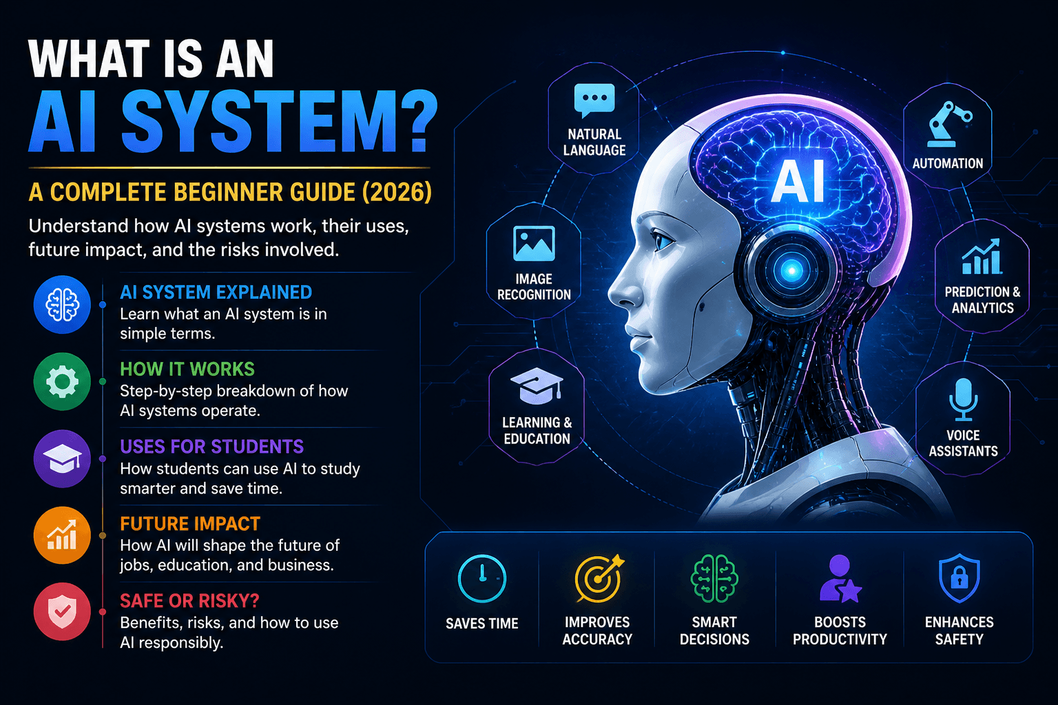 Ia System Function Examples What Is an AI System? A Complete Beginner – How It Works, Uses, Future ...